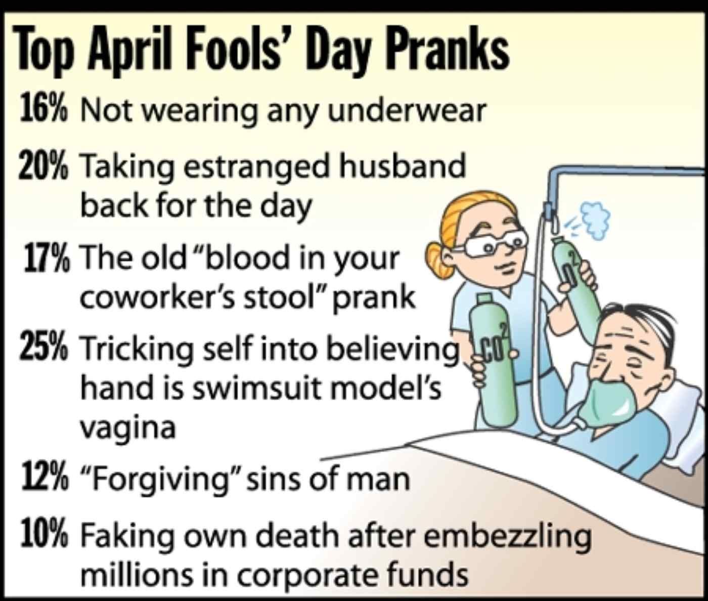 April Fools Day Jokes quotes quote april april fools day